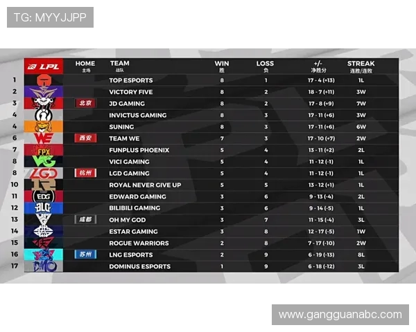 赛后分析：BLG与JDG对决中的战术博弈与策略思考